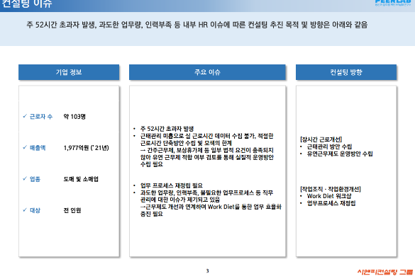[일터혁신컨설팅] 가정.주방용 기기 도소매업 장시간근로개선/작업조직 및 작업환경개선 컨설팅 사례